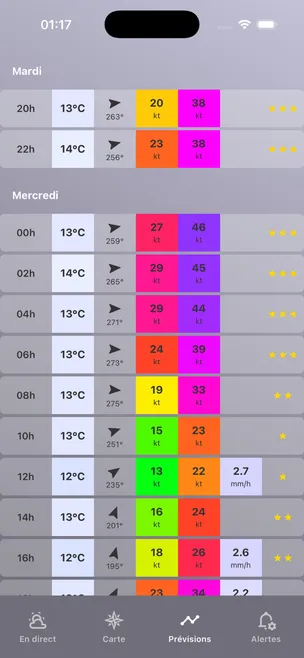 Capture d'écran 3 de l'app Hourtin Wind